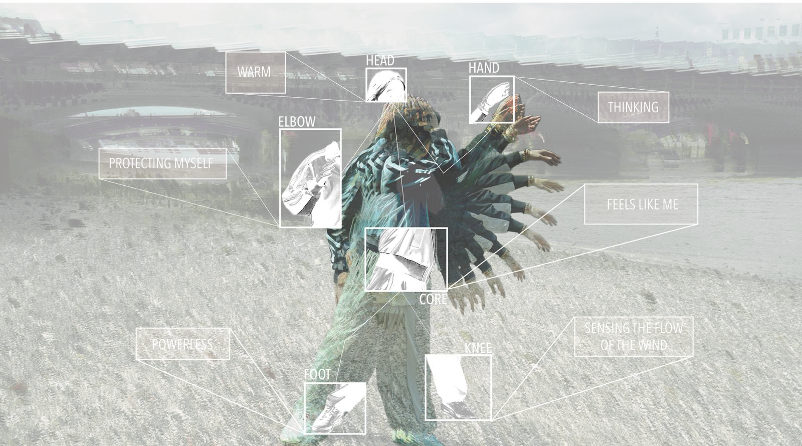 When the Observer Becomes the Observed